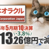 日本オラクル、2023年5月期1Q決算 純利益は-3.8%の113.26億円で減益